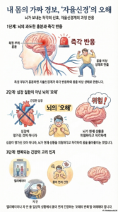 공황장애 명치 답답함 호흡곤란 증상