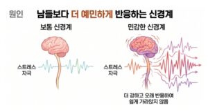 천안 불면증 신경계 검사