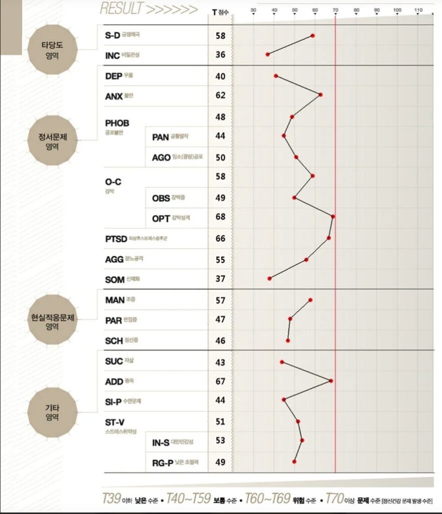 아산 신경정신과 공황장애