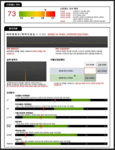 천안 공황장애 자율신경검사