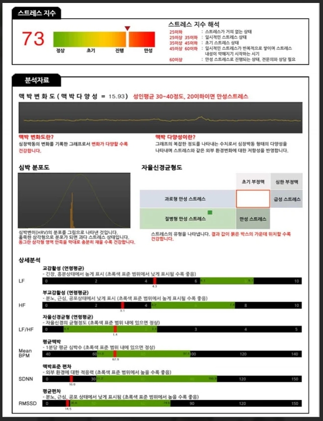 불면증 자율신경검사 HRV