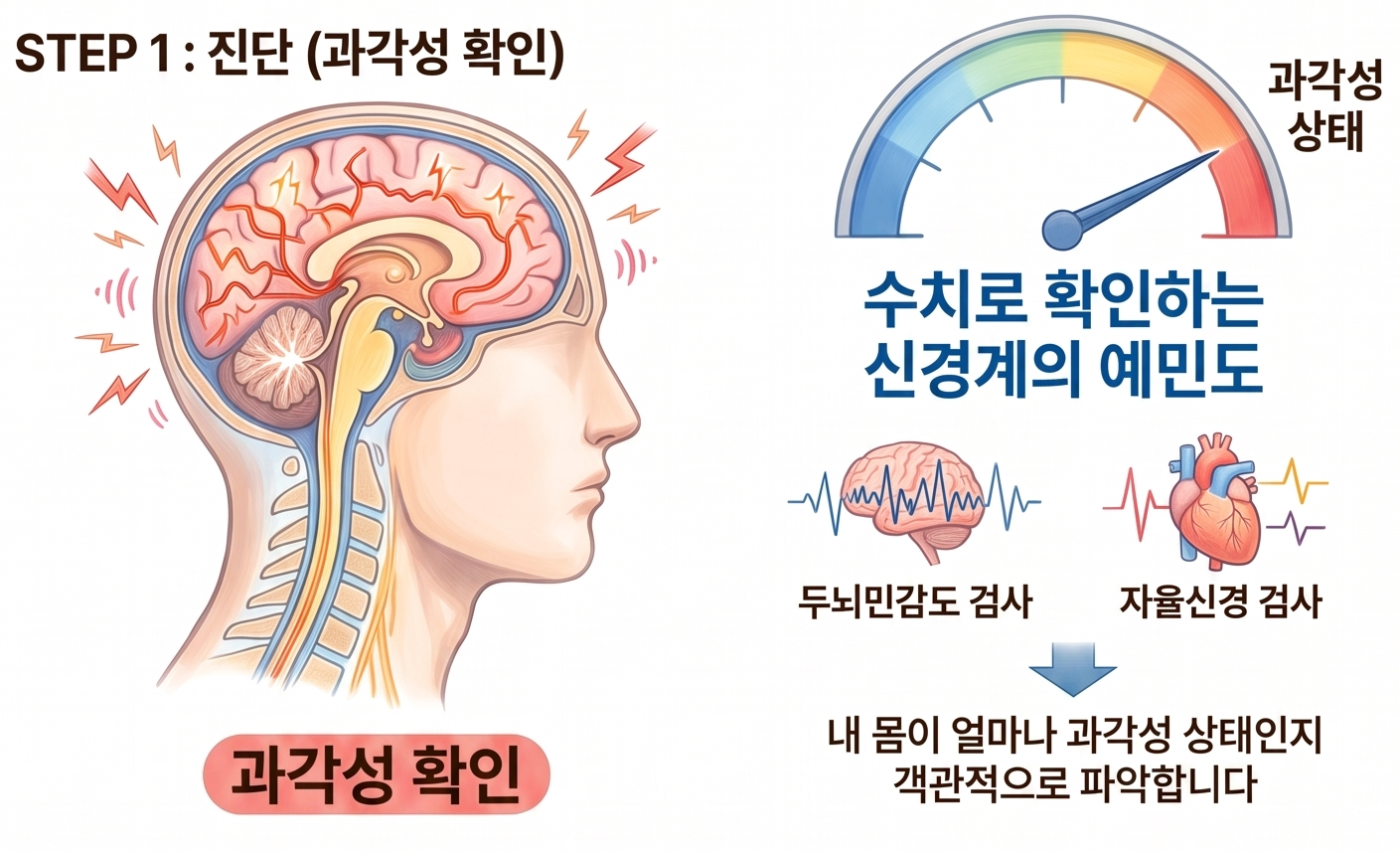 어지럼증 자율신경검사 HRV