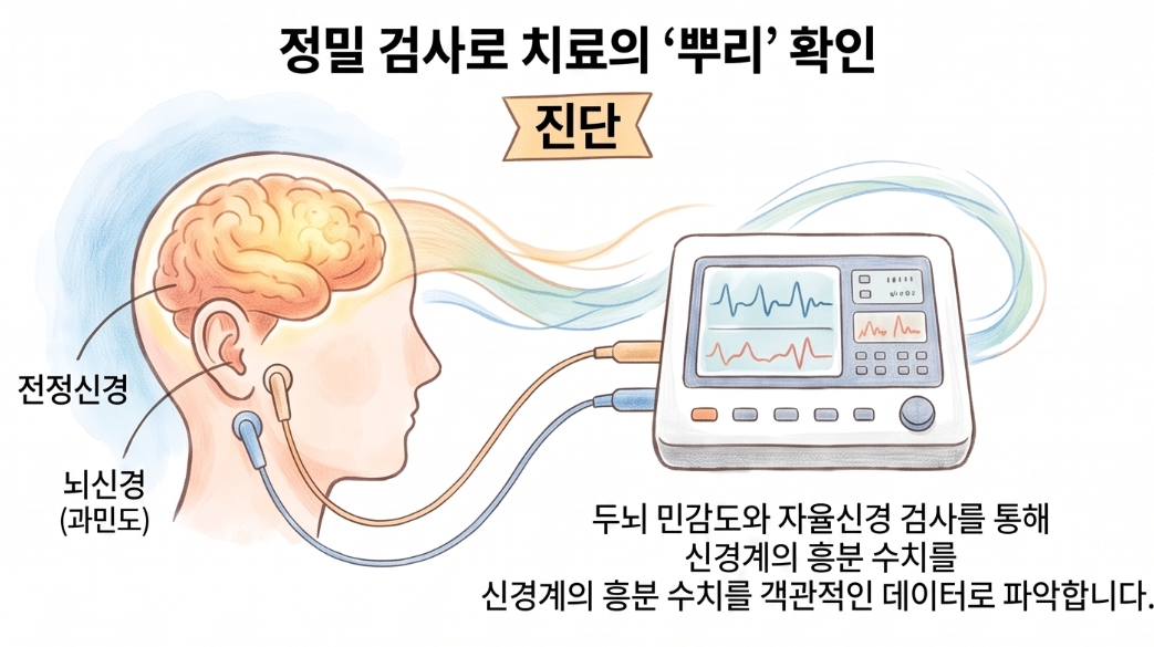 불안장애 자율신경검사 HRV