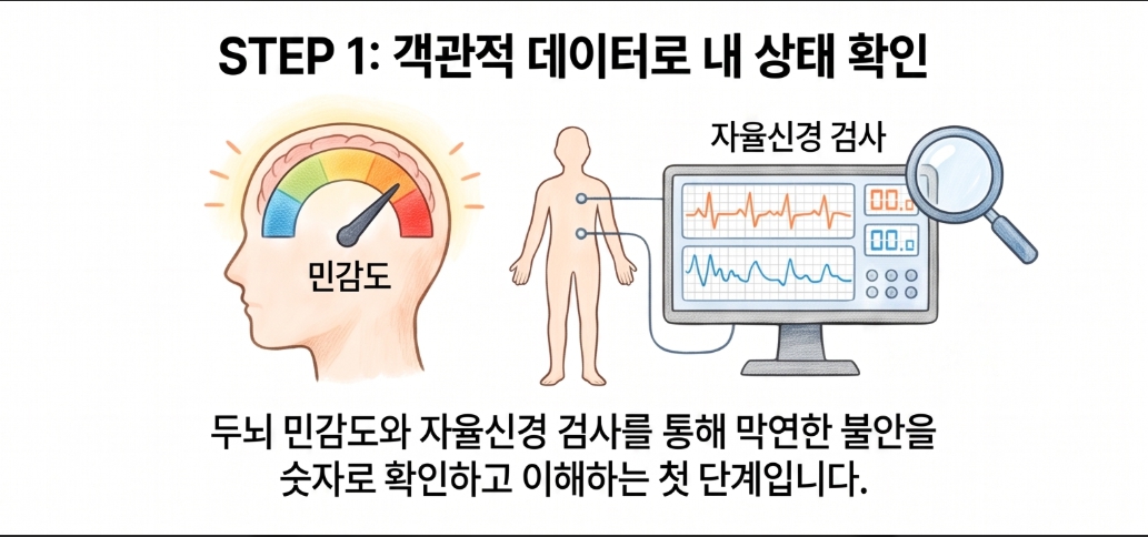 스트레스성 두통 자율신경검사 HRV
