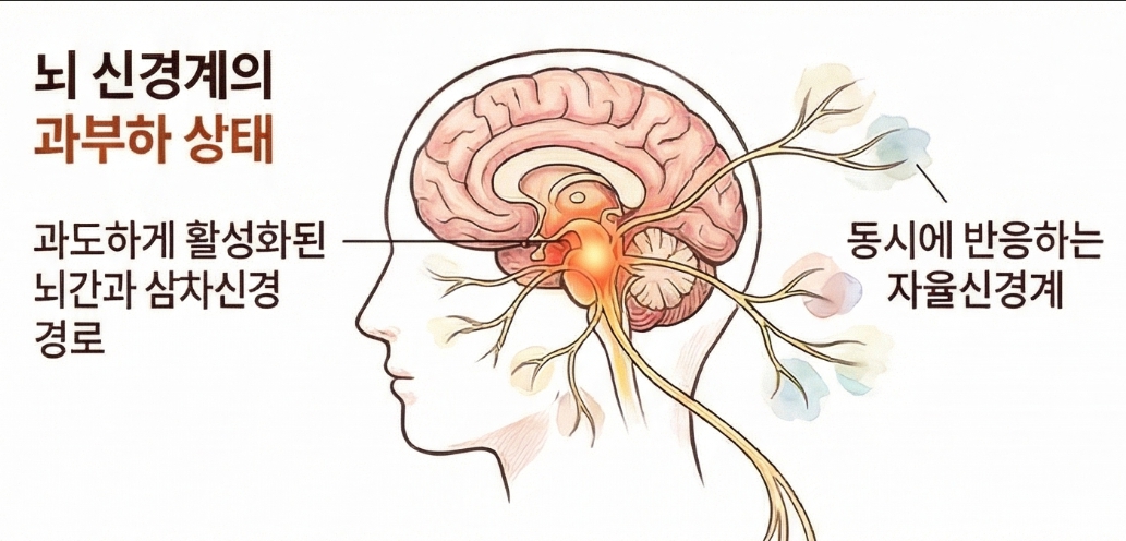 스트레스 받을 때 머리가 조이는 긴장형두통